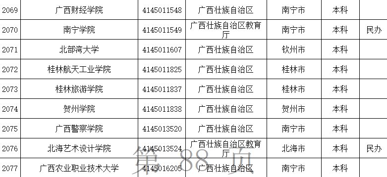 特别行政区|认准它们！全国高等学校名单最新公布，广西有这些学校