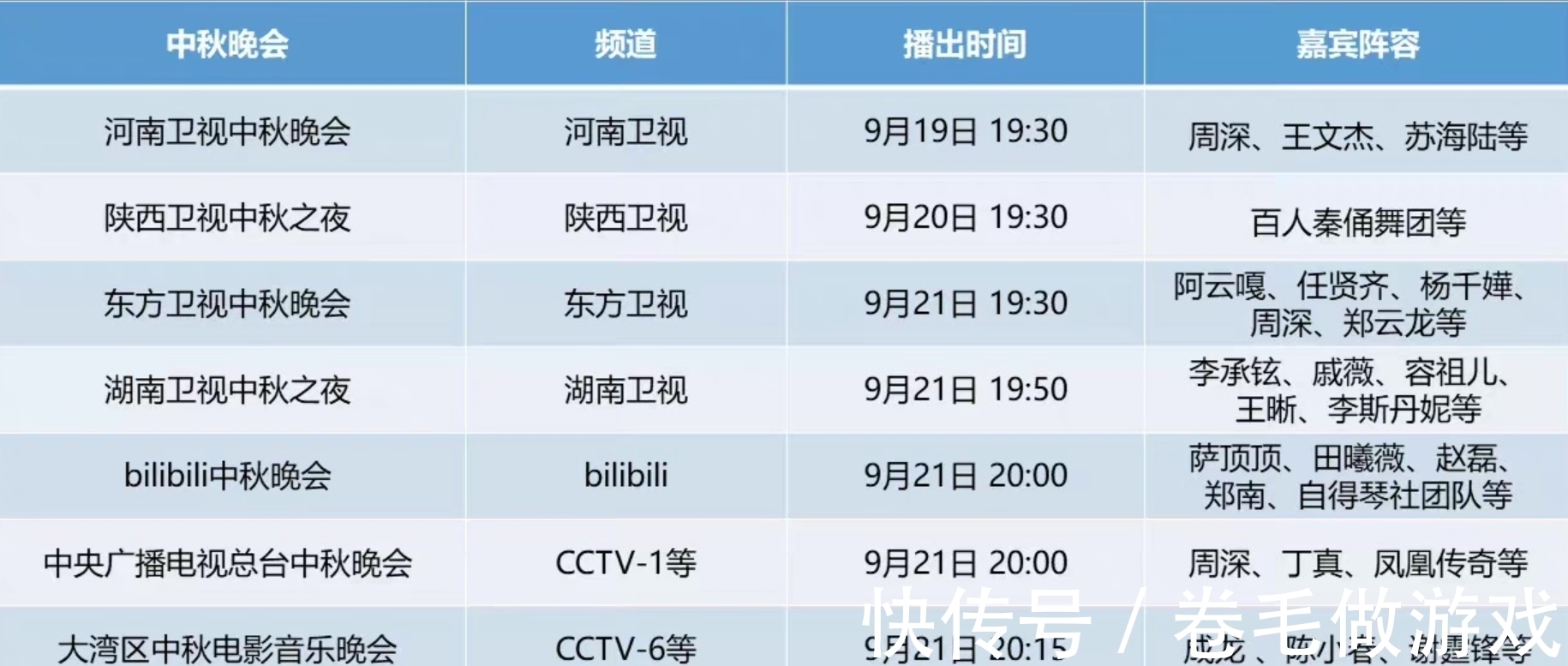 陕西卫视|“扫娘风暴”之后，中秋晚会不见小鲜肉实力派云集，他强势霸屏？