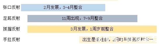 足跖|一周岁前做好两件事,孩子就不会语言迟缓,保证口齿伶俐