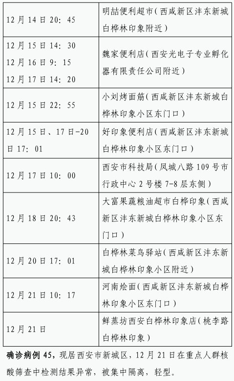 确诊|12月22日0时-23日8时西安市新增84例确诊病例活动轨迹