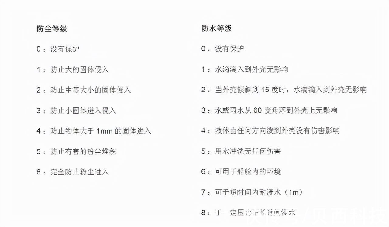 十个暴虐方式对待荣耀Magic3 后完好无损,是什么科技力在支撑?