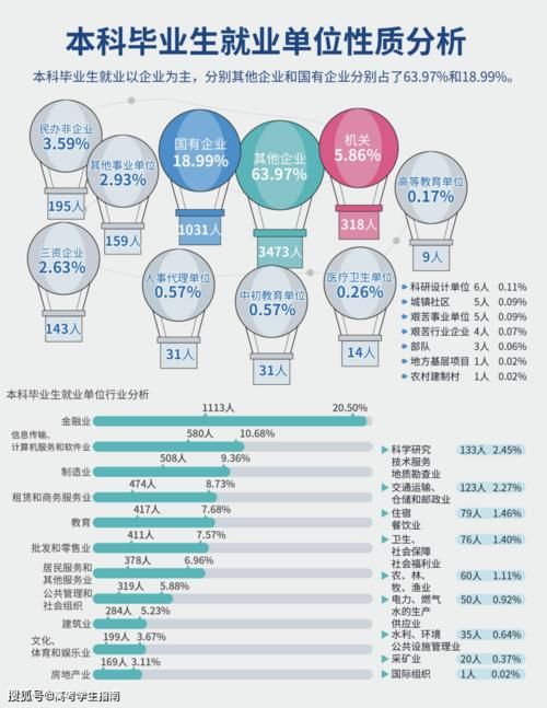 这6所专业类院校是国企的“心头好”！