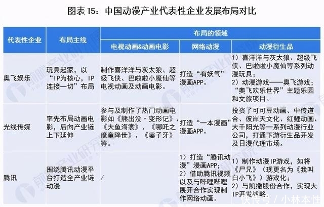 预见2021：《2021年中国动漫产业全景图谱》未来行业发展空间巨大