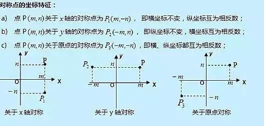 超实用！初中数学平面直角坐标系知识点汇总