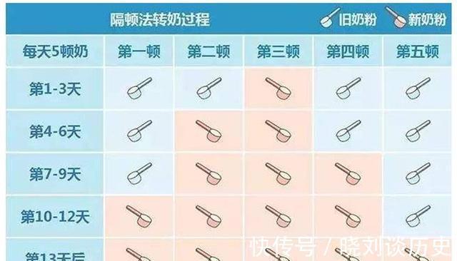 伤娃|转奶不当是伤娃，快来看看正确的转奶方式