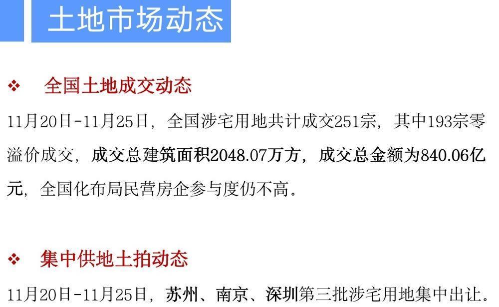 内参|金融内参——重点房地产企业经营动态监测(003)