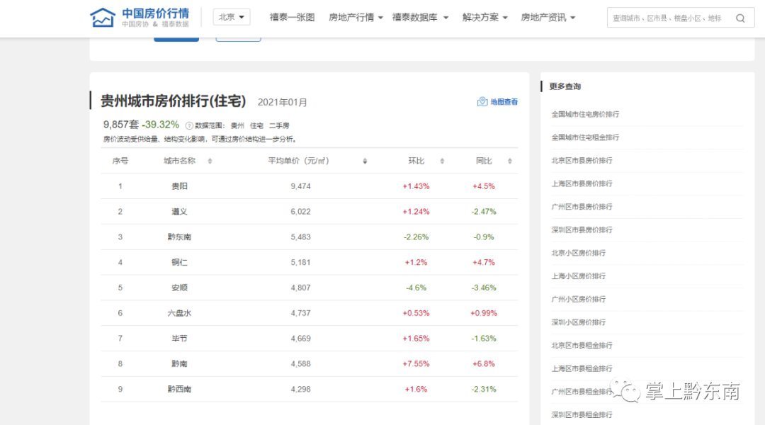 房价|降了!黔东南2021年1月房价大曝光,你家房价是多少?