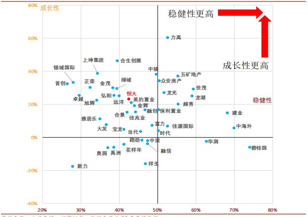 稳健性|力高集团兼具成长性及稳健性，获招商证券认可