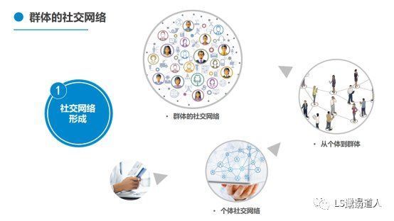 社交软件|从社会学概念，微信面向竞争者们的非对称式竞争，看社交是什么