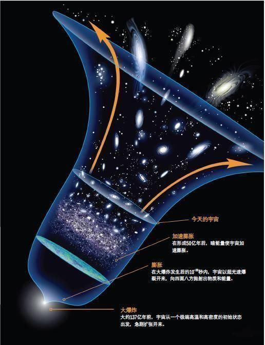 天体 光速可以被超越吗?在它面前,光速比蜗牛的速度还慢