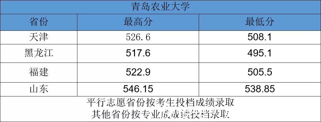 报考|艺术生最容易忽视却容易录取的这类院校，80%以上都是重点本科！