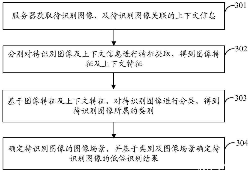 腾讯关联公司公开“低俗图像的识别方法”相关专利