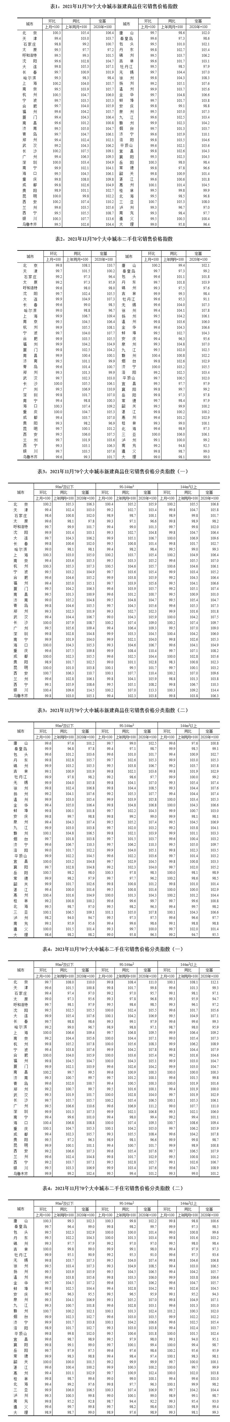 环比|11月70城房价出炉：9城新房价格环比上涨