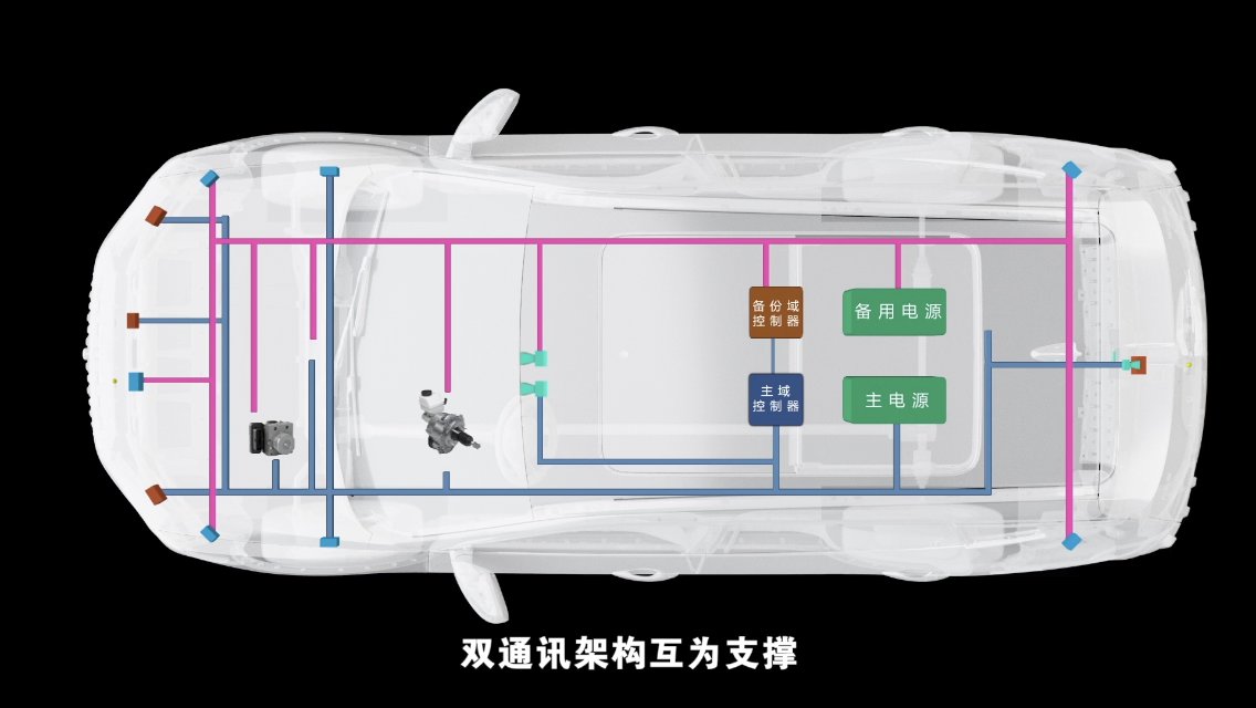 驾驶者|智能化浪潮下，浅析整车线控底盘的发展趋势