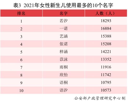 姓名|《二〇二一年全国姓名报告》发布