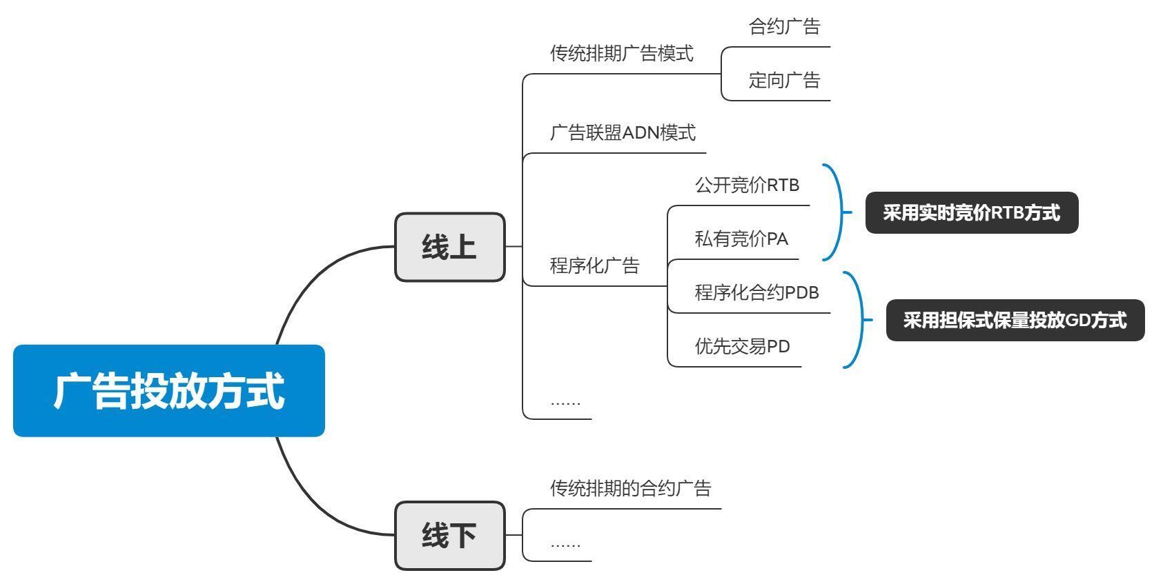 流程|互联网广告（三）：实时竞价RTB的具体流程是什么？它和程序化广告有什么关系？