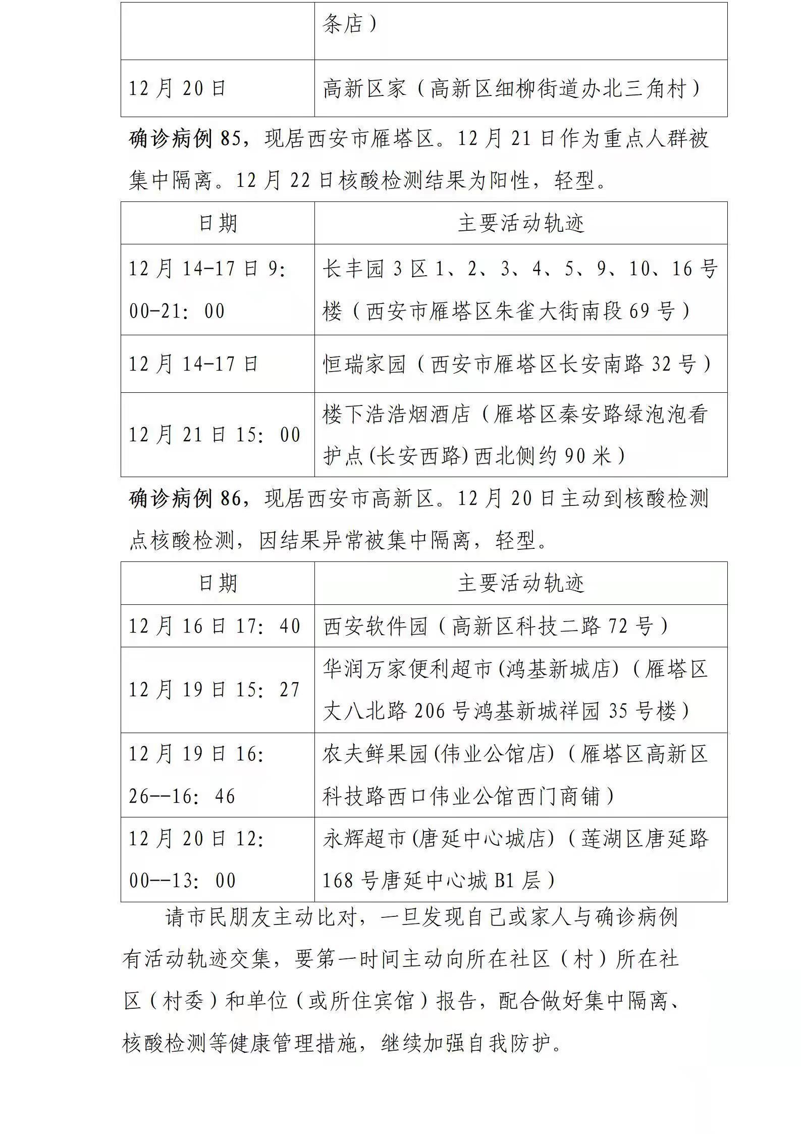 西安|陕西西安新增84例确诊病例活动轨迹公布