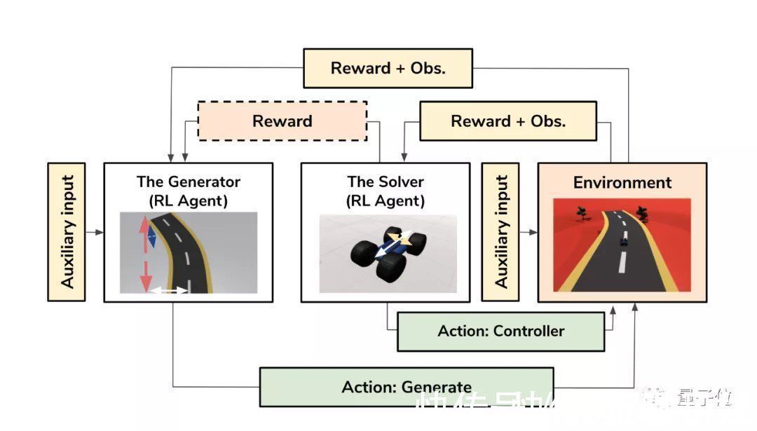 g用上强化学习和博弈论,EA开发的测试AI成精了