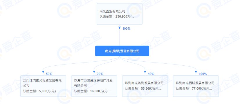 出让|总价17.64亿,南光置业竞得启东新城两宗双限地块