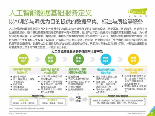 艾瑞咨询集团|艾瑞咨询:2021年中国人工智能基础层行业发展研究报告