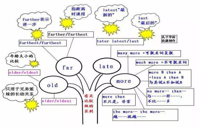 50张图彻底掌握英语语法