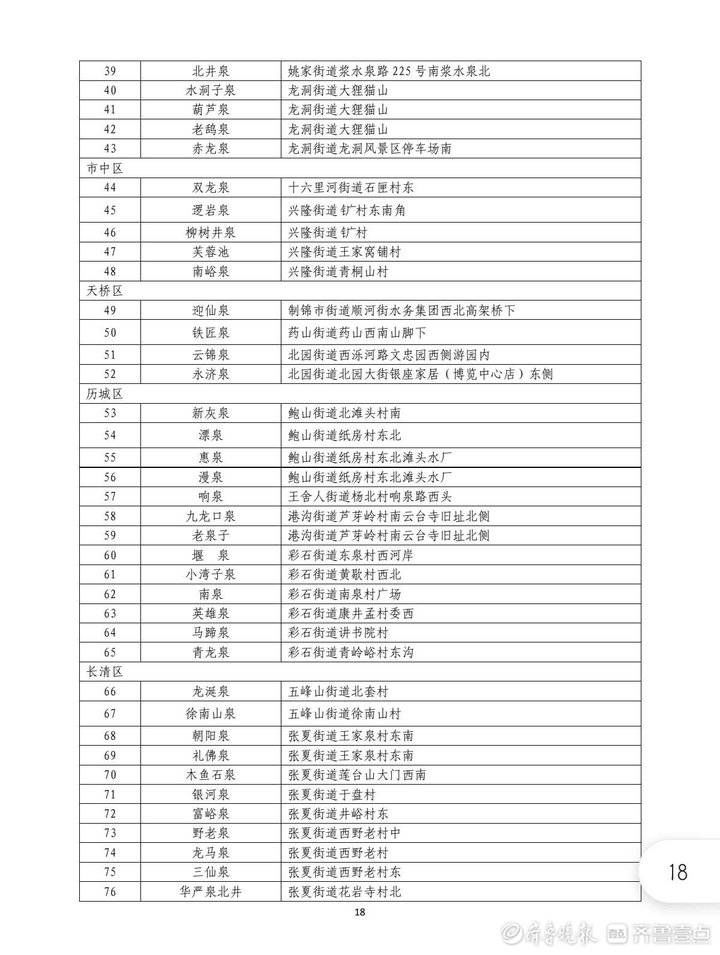 济南|950处名泉！泉水大家庭正式扩容，新版济南“名泉录”公布