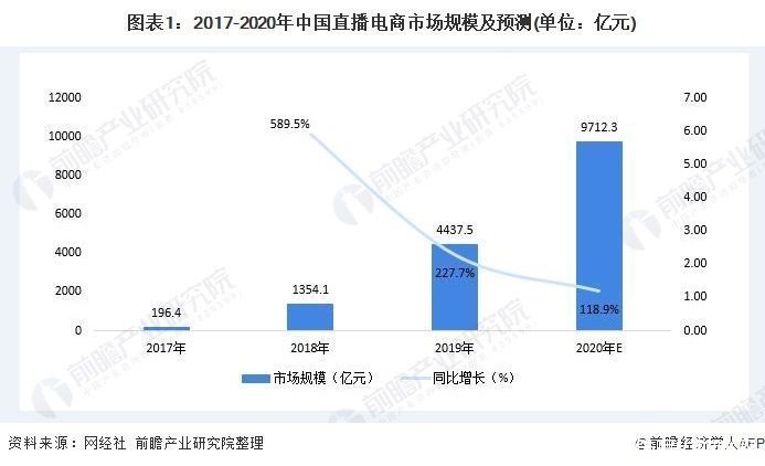  卖出|暴利!直播带货三天卖出130万元假口红 网友:还敢捡漏吗?