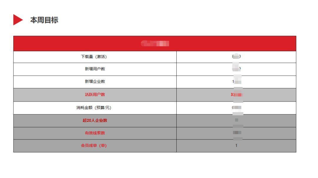 决策者|一文概览数据分析报告撰写