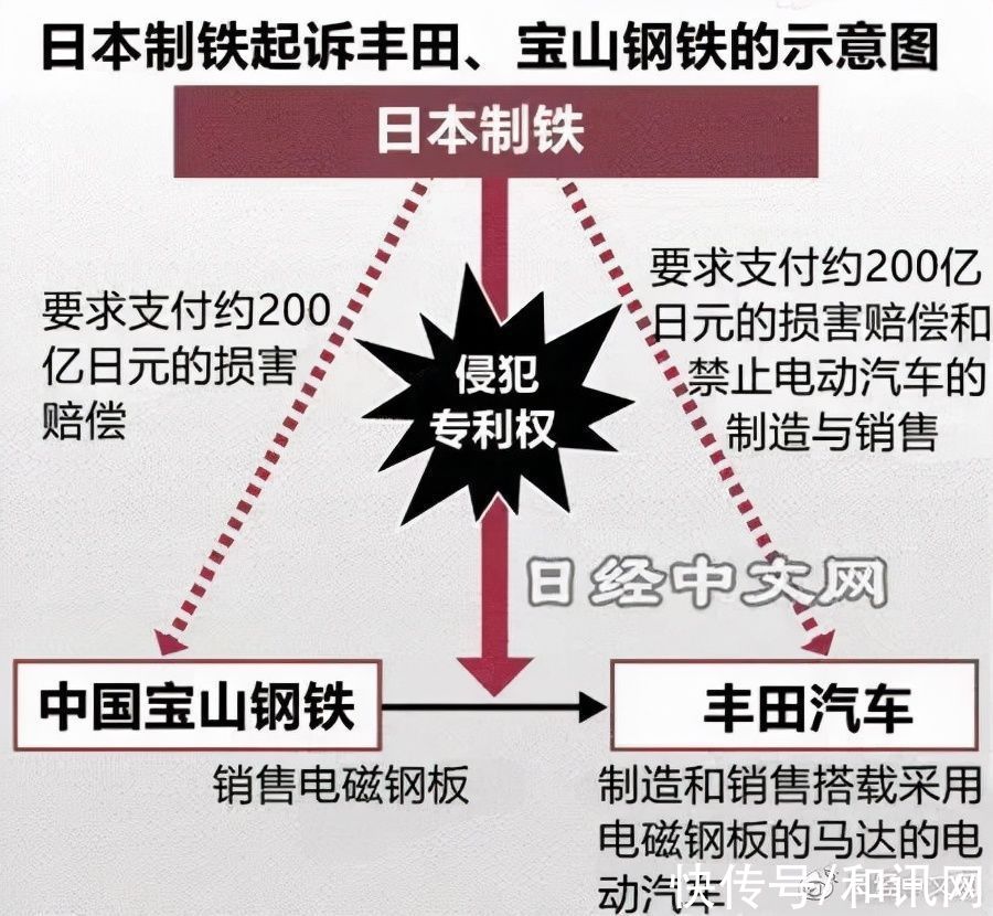 宝钢股份|宝钢遭日本制铁索赔200亿日元！最新回应来了