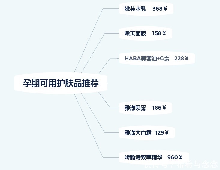 雅漾|孕期护肤“很难搞”?给足孕妈“安全感”的超高性价比护肤品清单