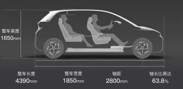 未来|探究丨滴滴x比亚迪=D1∞也许是计算未来出行的公式之一