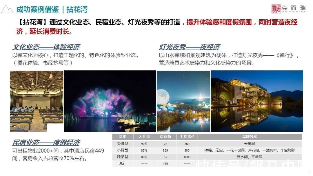 策略|文旅商业项目定位策划与规划运营十大策略