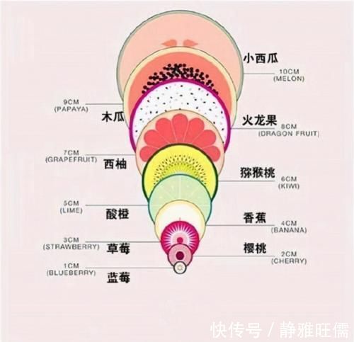 妇产科|顺产阵痛从一指开到十指，到底有多疼？通过两张对比图一目了然