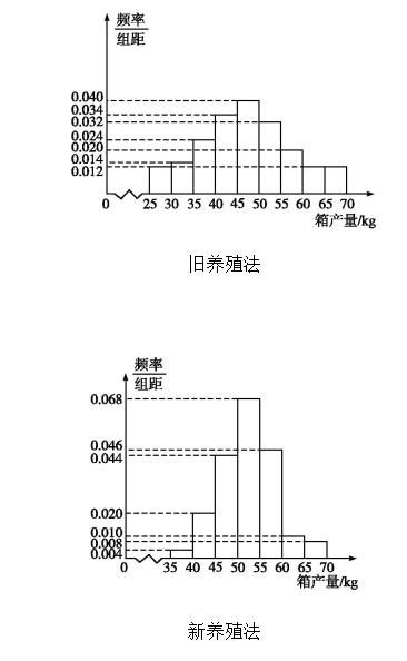 评分|2020高考数学＂评分细则＂发布，高三生考前必看！