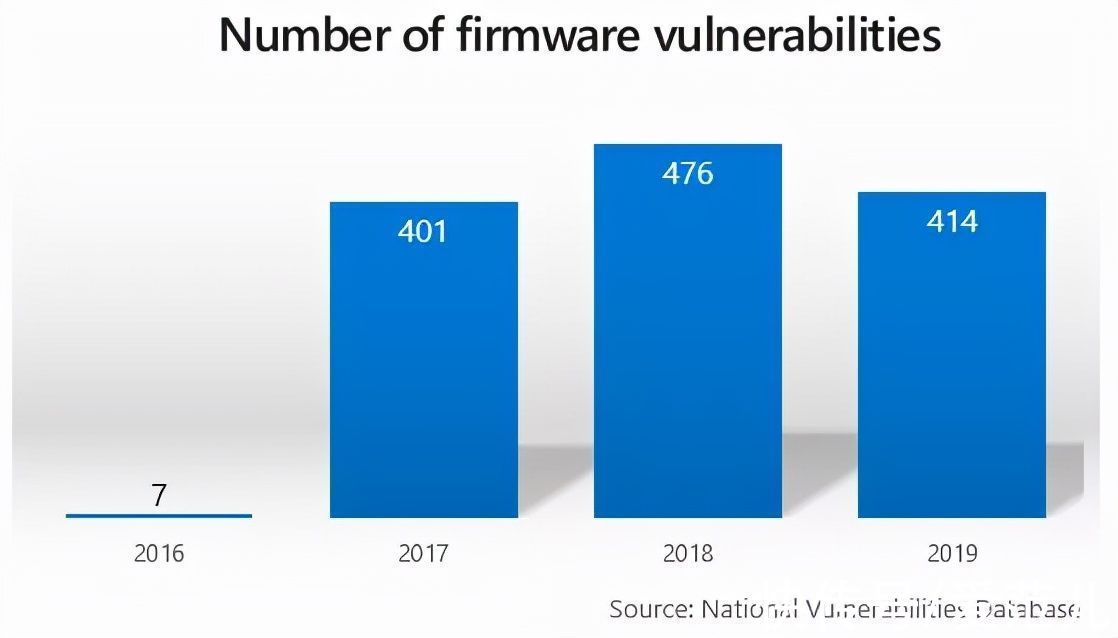 d为了证明 Windows 11 有多安全，微软亲自「黑」掉了自家电脑