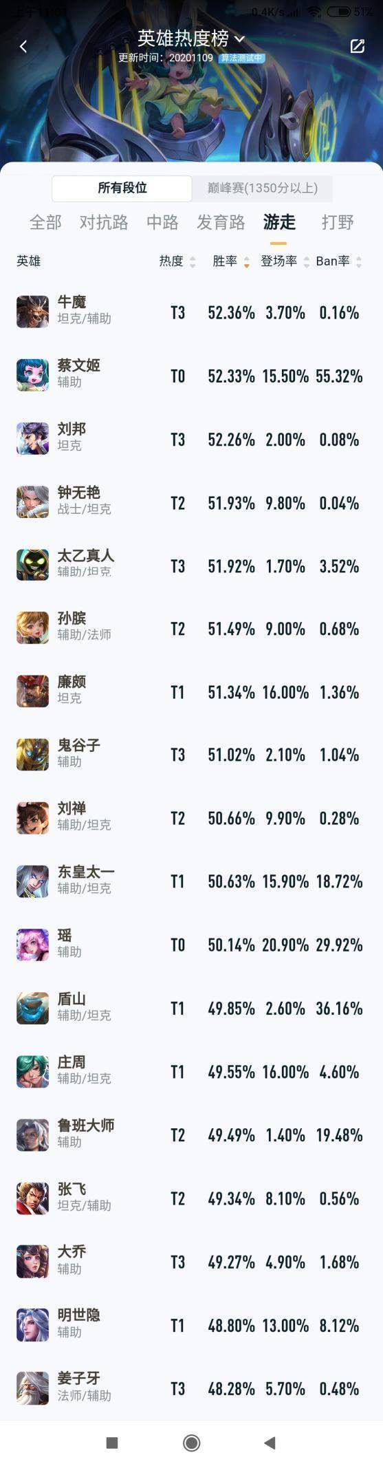 提问|王者荣耀:提问,对面有真伤英雄,我们还要选择肉辅吗?