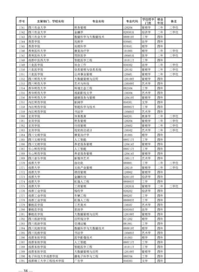 教育部官宣！2021高考新增2046个本科专业可报！