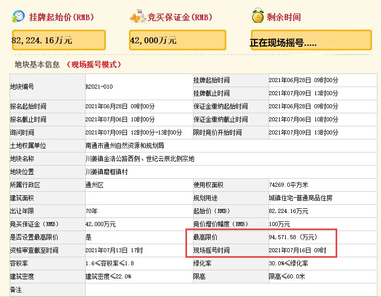 地块|最快21秒熔断！4宗“双限地”下周摇号！南通今日土拍揽金81亿！