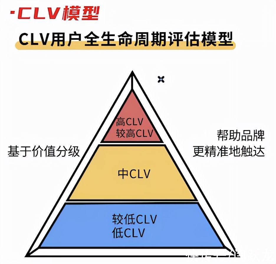 clv|向广告费浪费说不，京准通7周年亮剑数智化神器