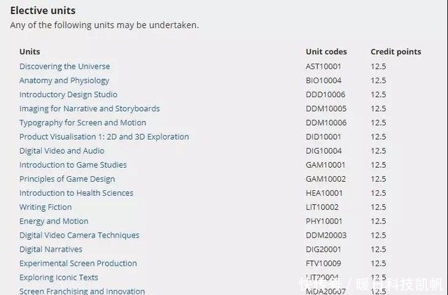 全球顶级设计专业,量身打造成高水准动画大神