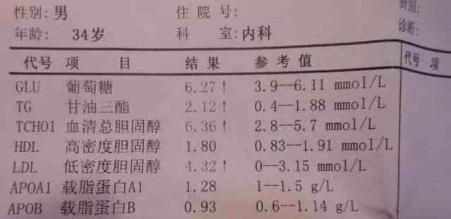  胆固醇|4类食物正在偷偷“堵住”你的血管，医生提醒：40岁后要少吃