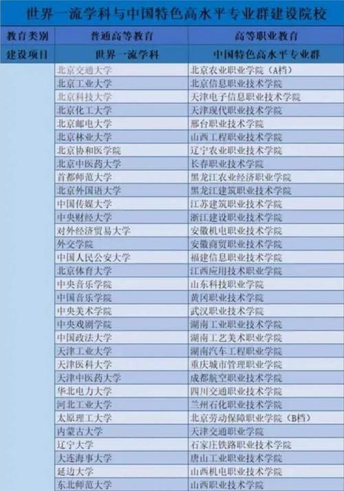 这334所高校不一般：不是双一流就是双高