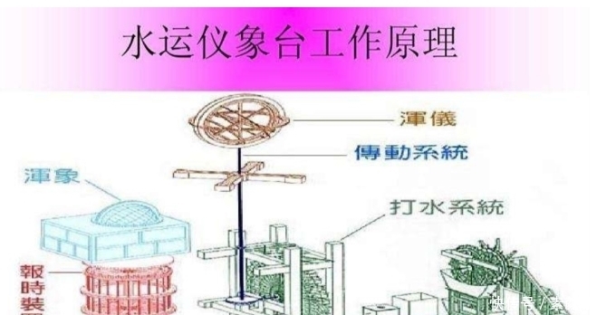 仕途|大宋理科生:科举不易,上岸太难?无妨,弃文从理也能步入仕途