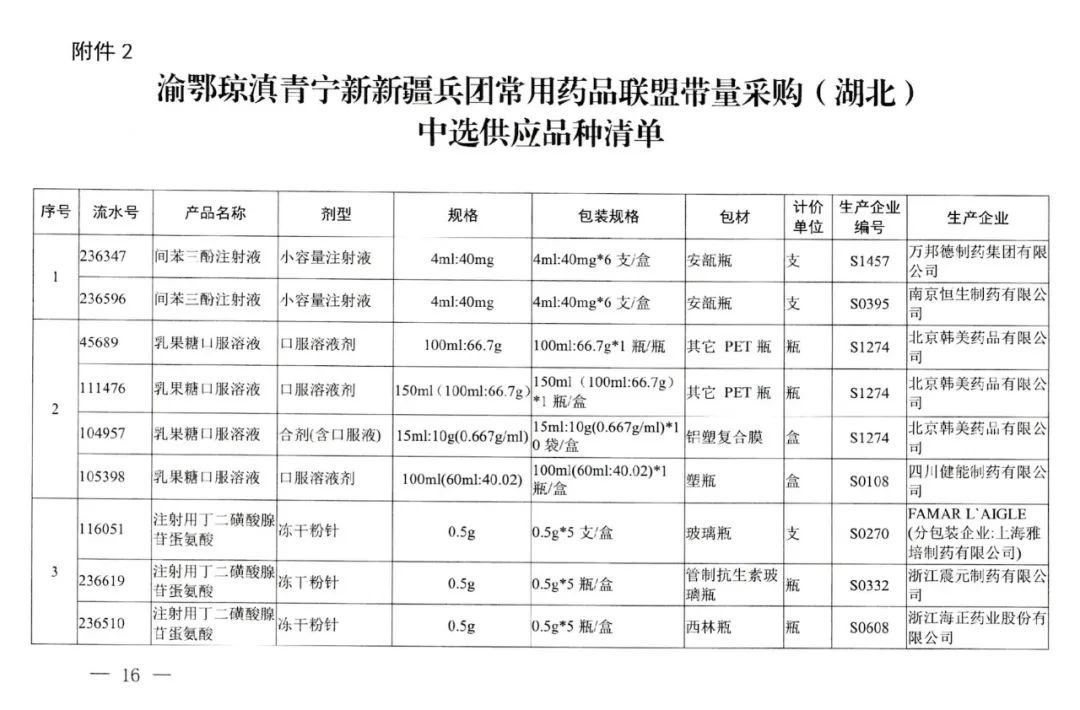 采购|好消息，武汉今起执行！这些药品大降价，附清单→