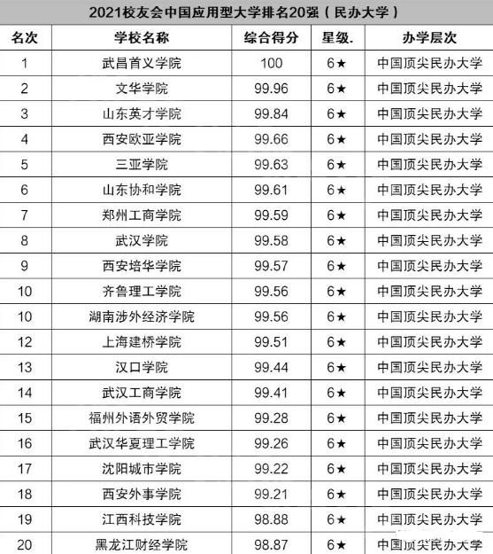 应用型本科和普通本科的区别（附排名）