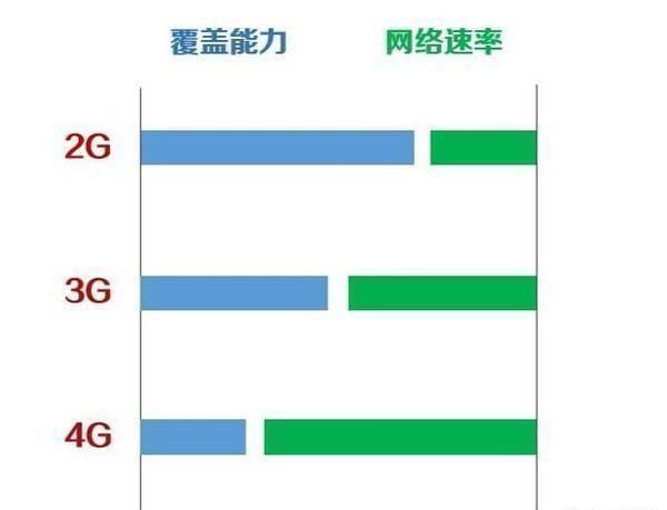 中国移动|三大运营商着急关闭2G网络数亿老人机用户受影响面临新困境