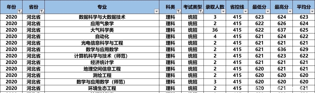 气象界|2021高考：“气象界黄埔军校”南京信息工程大学怎么样？好考吗？