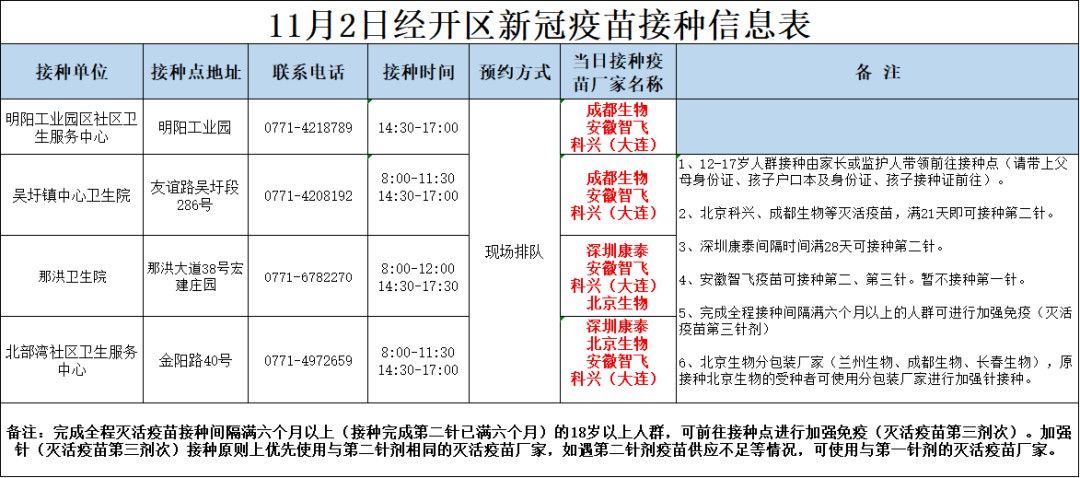 确诊|安排！南宁市新冠病毒疫苗小学接种专场来了