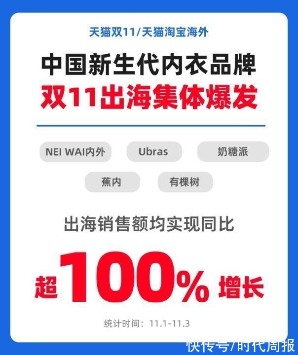 品牌|女性内衣国产新品牌强势霸榜，行业规模5年暴增300亿元