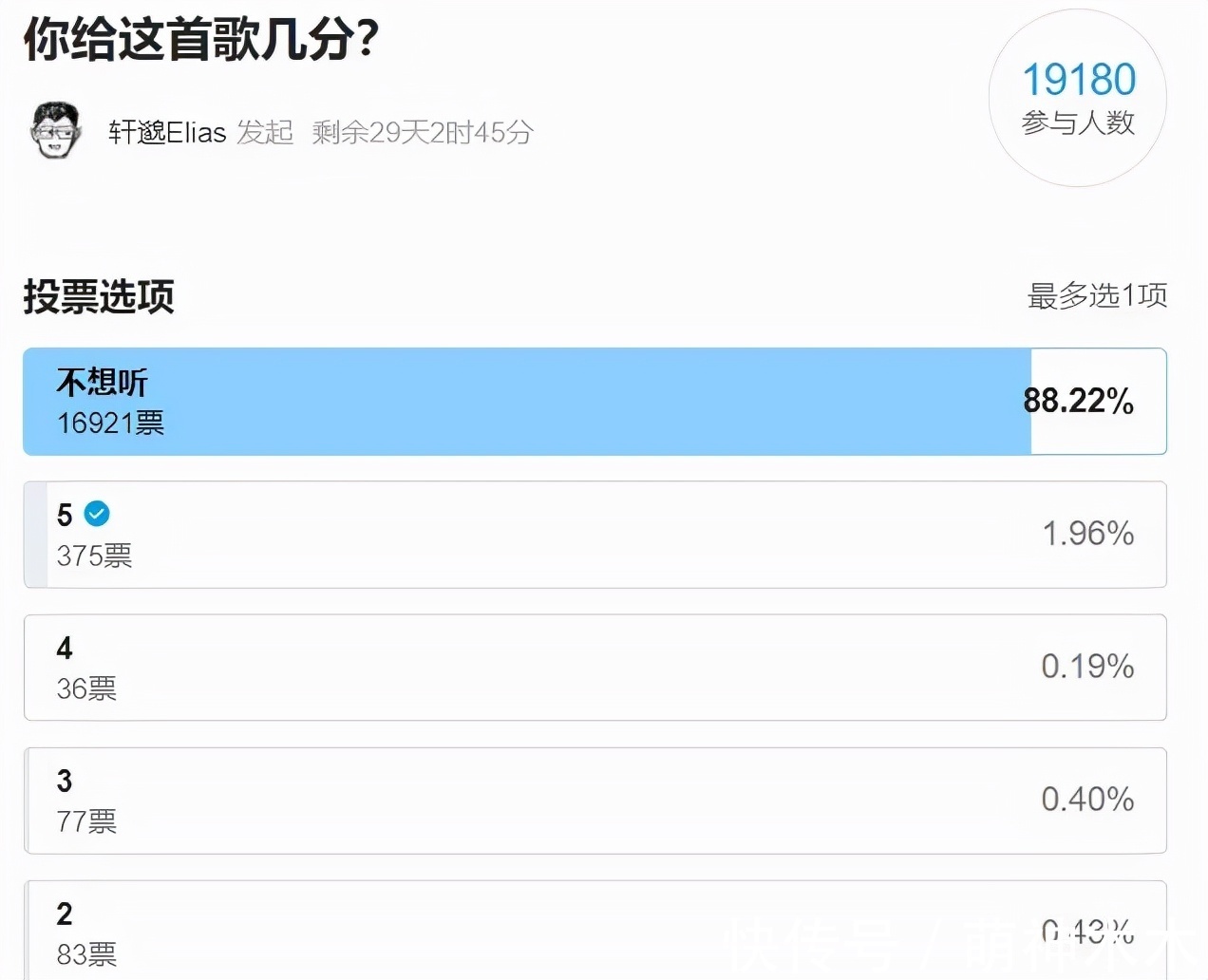 王一博意外惹恼电竞圈，百万博主公开吐槽，万人投票不想听他唱歌